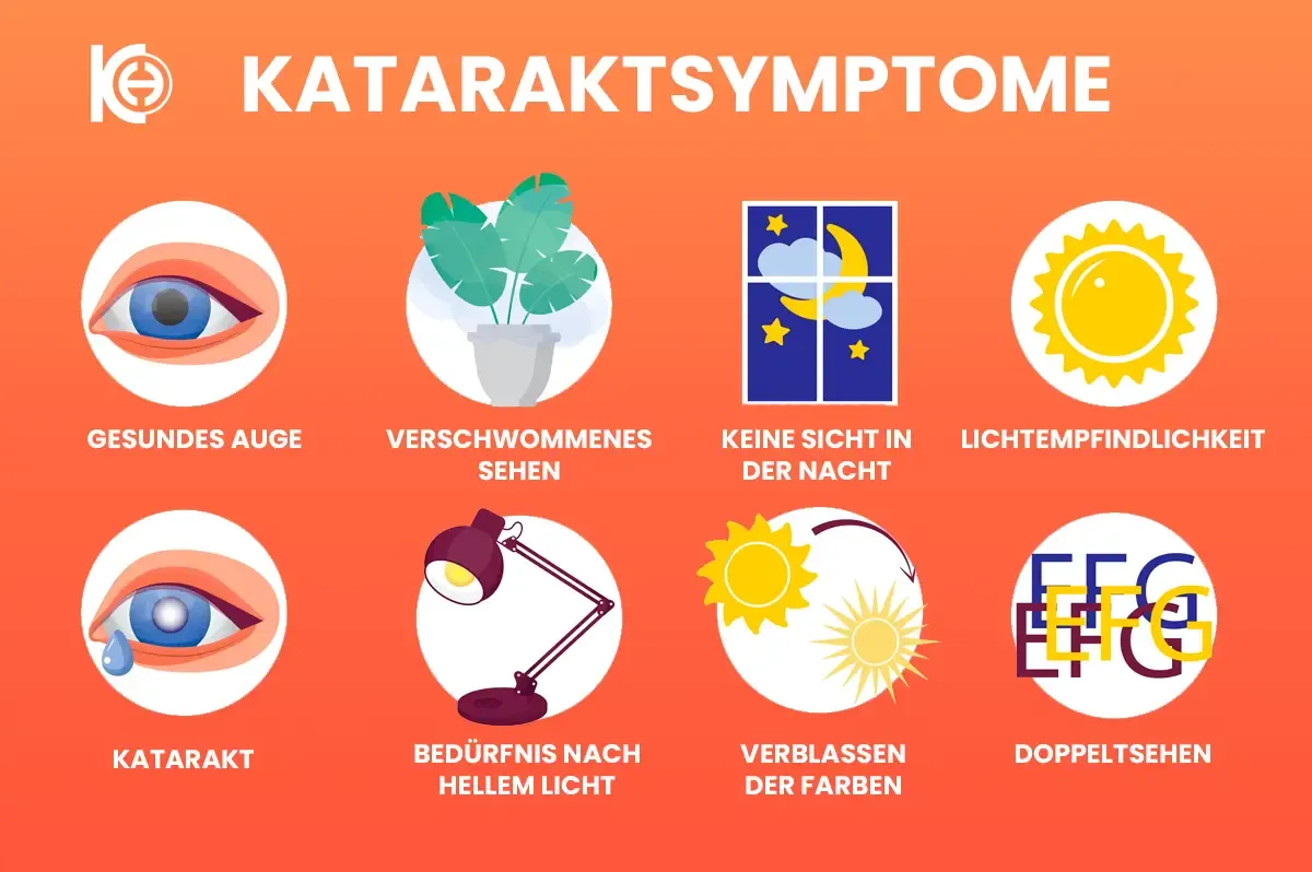 Symptome des Katarakts