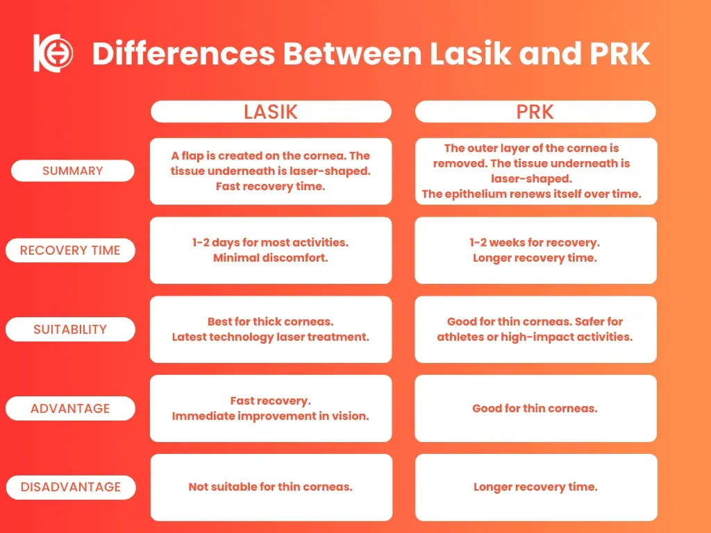 Verschil tussen LASIK en PRK