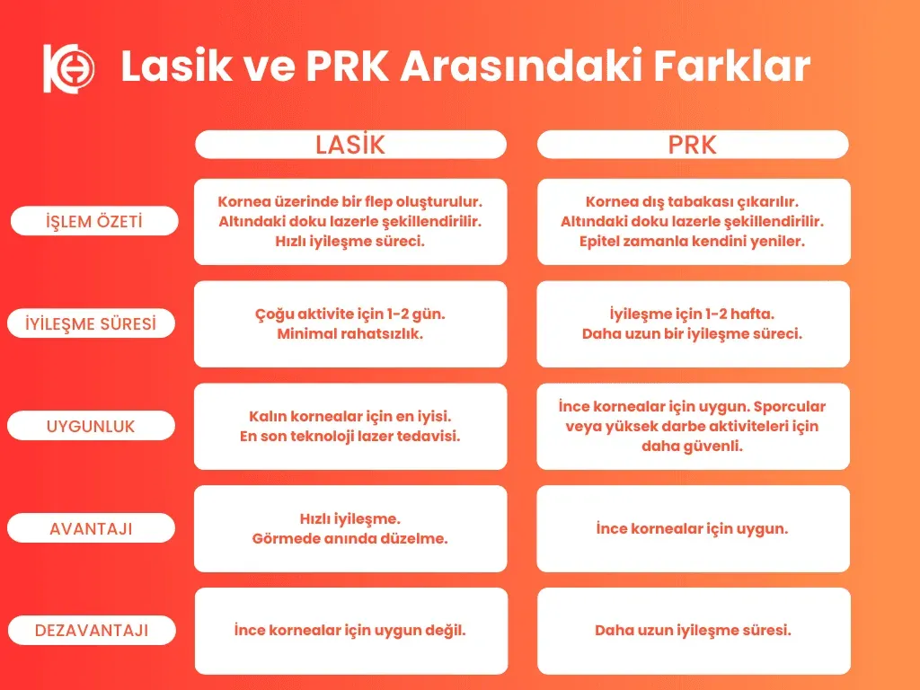 lasik ve prk arasındaki farklar