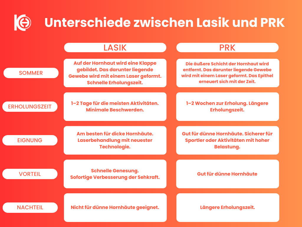 lasikveprkarasindakifark de